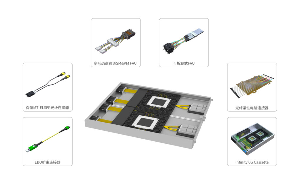 爱德泰ADTEK FTTx光纤连接解决方案产品展示图，提供完整的光纤到户接入方案，适用于通信运营商、宽带网络建设和光纤入户场景
