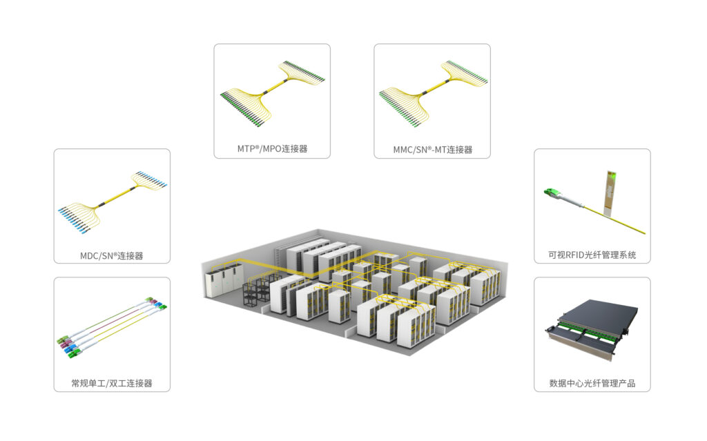 爱德泰ADTEK数据中心光纤连接解决方案产品展示图，提供高密度光纤布线、MPO/MTP预连接系统和模块化配线架等完整方案，适用于云计算中心、AI集群和大型数据中心建设场景