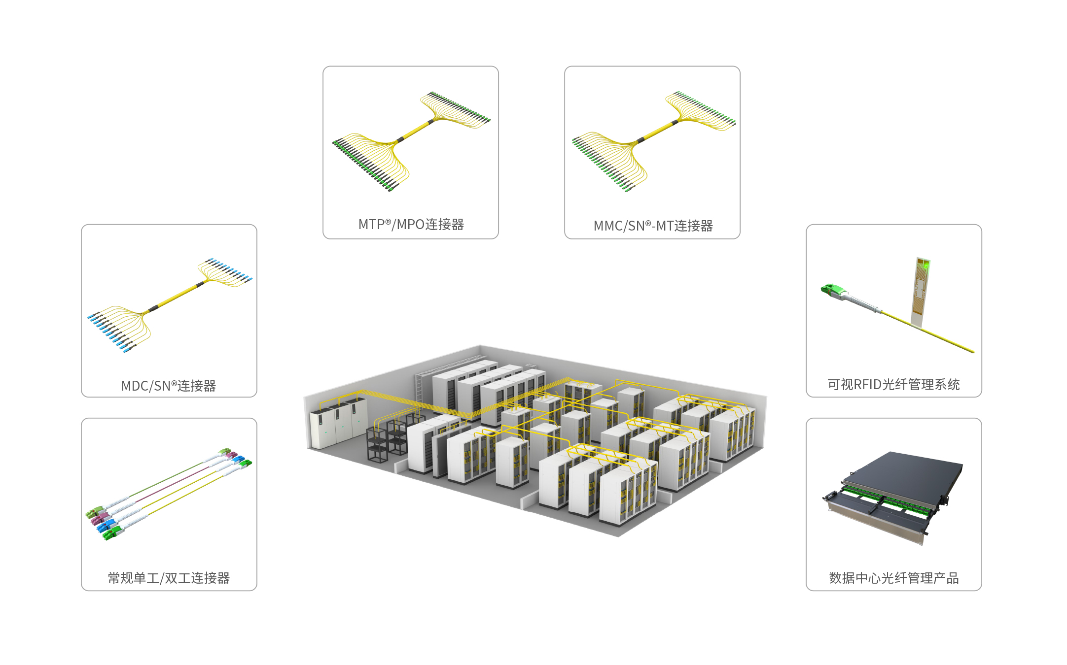 爱德泰ADTEK数据中心光纤连接解决方案产品展示图，提供高密度光纤布线、MPO/MTP预连接系统和模块化配线架等完整方案，适用于云计算中心、AI集群和大型数据中心建设场景